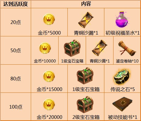 黄定最新消息概览，技能提升与任务完成指南（适用于初学者及进阶用户）