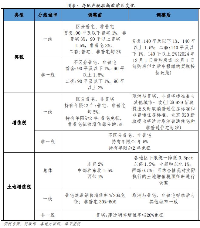 最新房产税深度解读，影响与展望