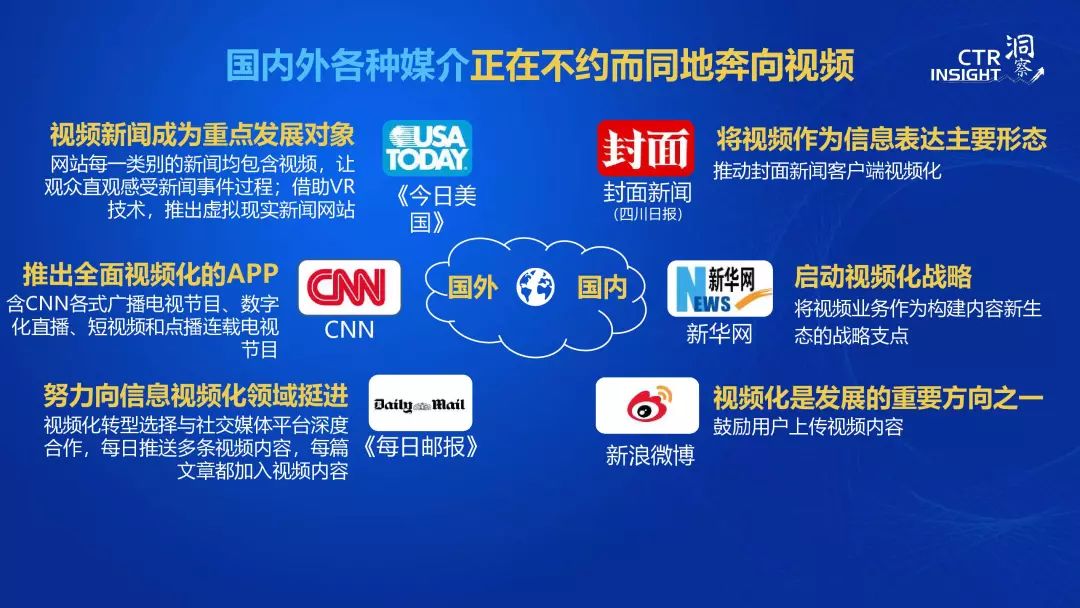 中国媒体最新动向，小媒体承载大情感