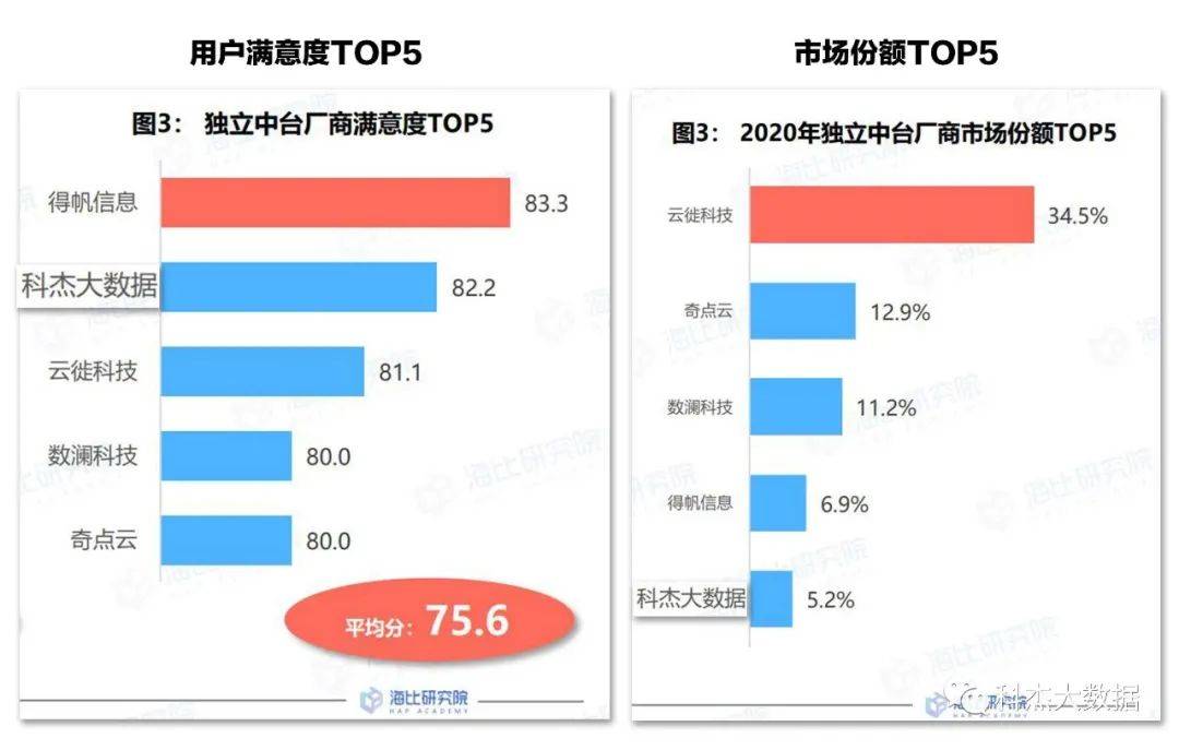 案例展示 第141页