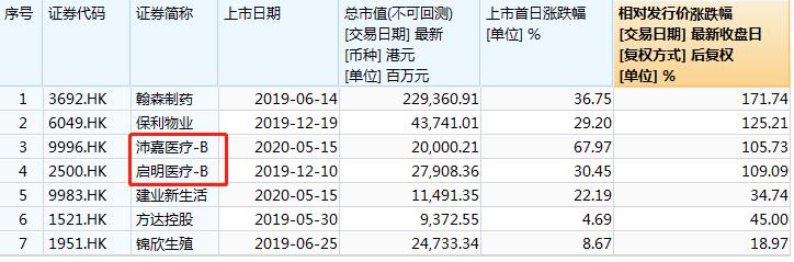 康基医疗最新股价揭秘，一文洞悉医疗行业投资热点