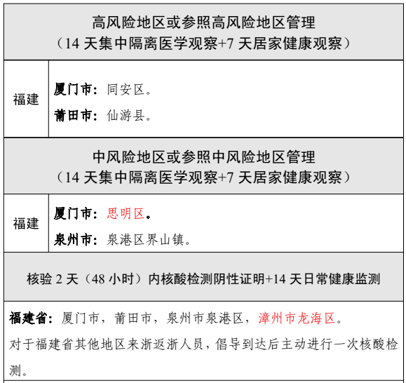 最新全国疫情情况通报更新，疫情动态概览