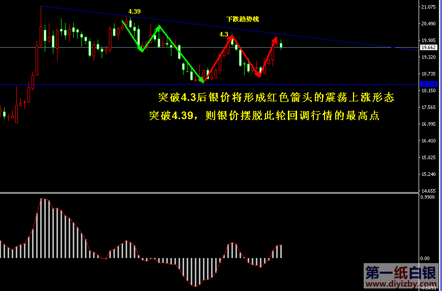 下周一白银最新预测，探寻白银未来发展之路及趋势分析