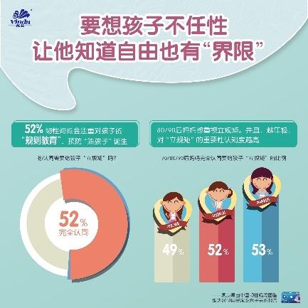 育儿最新动态，观点论述与深度分析