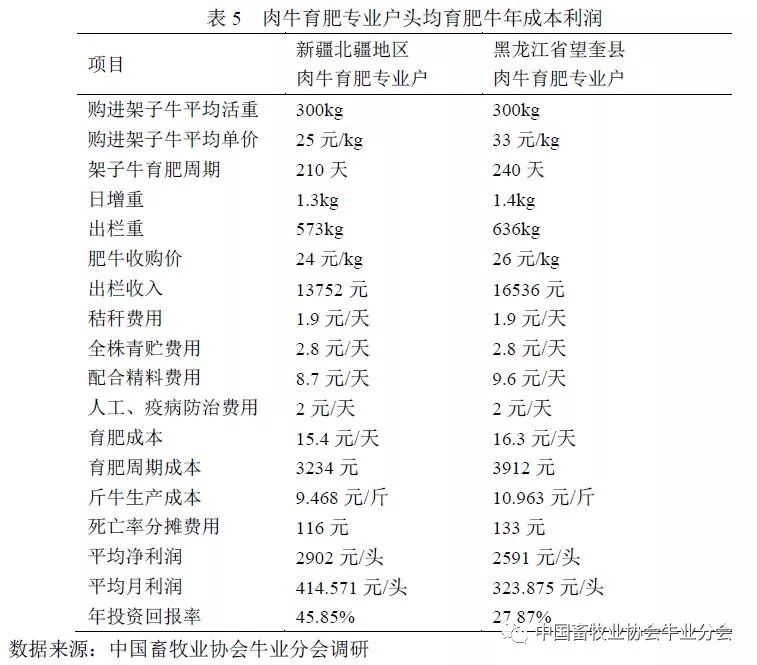 市场走势分析 第2页