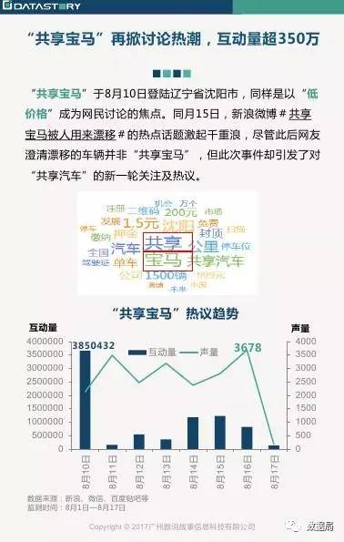 最新汽车热点深度探讨与分析