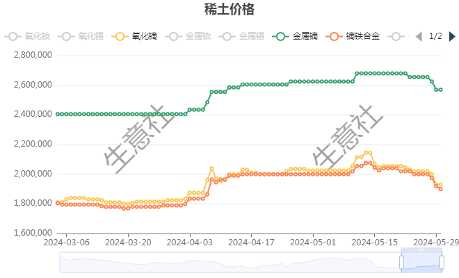 最新稀土报价概览，市场走势、影响因素与案例分析分析