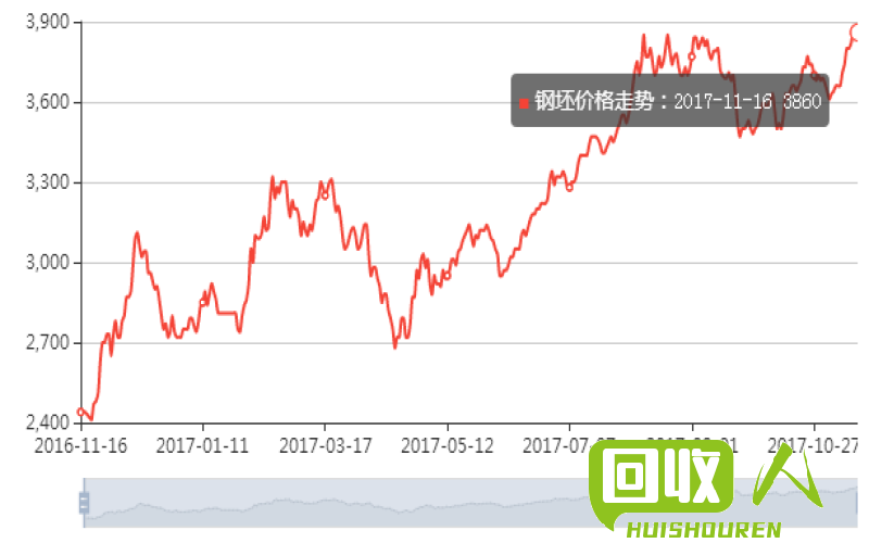 市场走势与影响因素