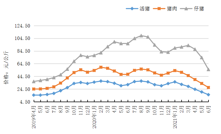 陕西最新鸡蛋价格及分析概述