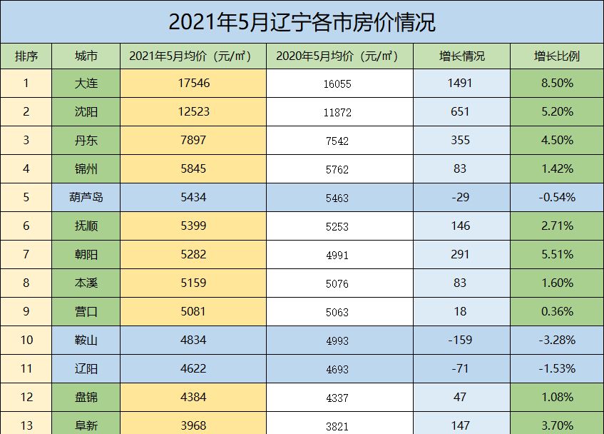 辽阳房价最新动态，小巷深处的隐藏价值