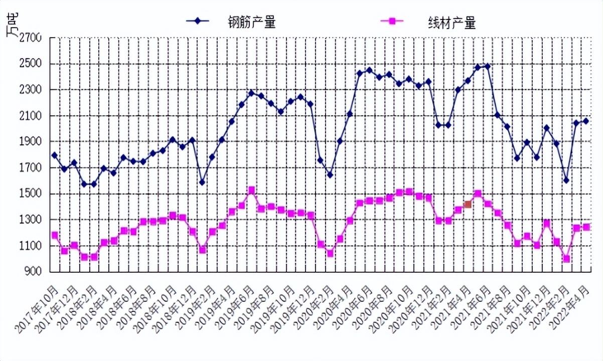 今日盘条最新报价及市场走势分析与预测