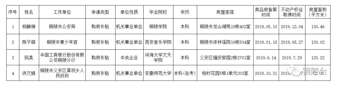 铜陵最新楼盘购房指南，详解购房步骤与楼盘推荐
