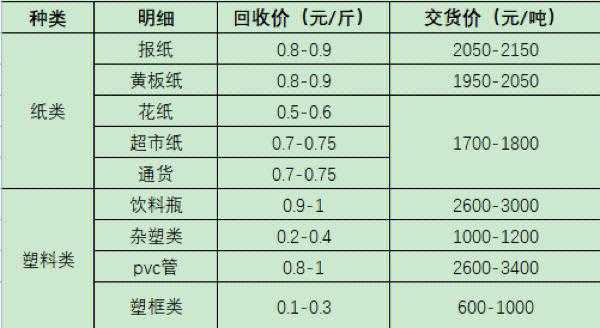 最新废纸板价格揭秘与市场行情分析📦💸