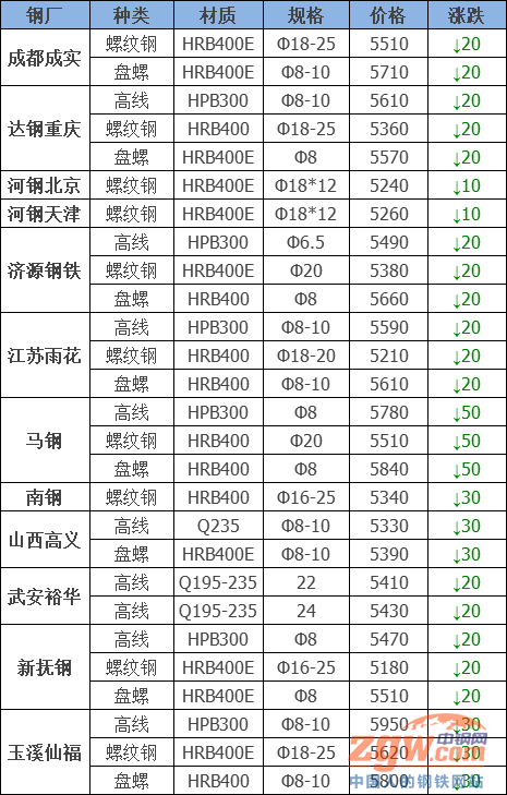 市场行情分析