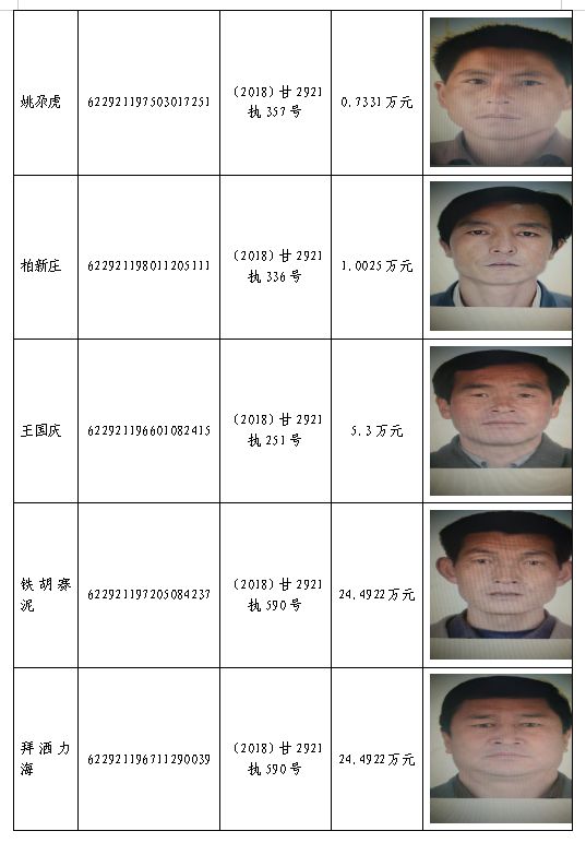 东胜最新老赖及其科技产品介绍
