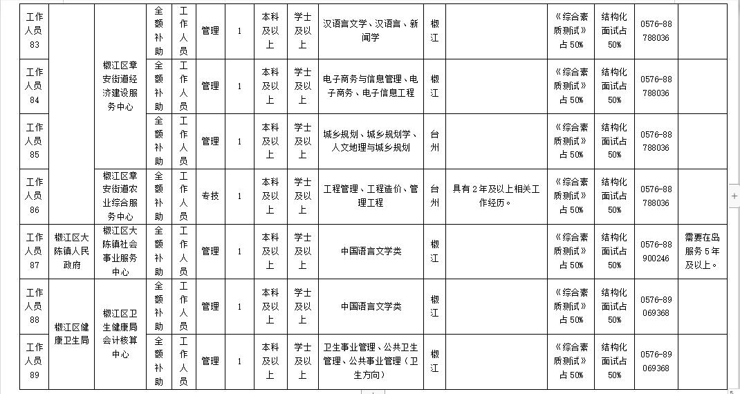 椒江区最新招聘信息，变化带来自信与成就感，我们在寻找你！