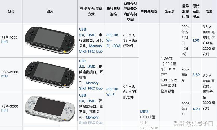 PSP3000最新系统版本，时代的印记与深远影响