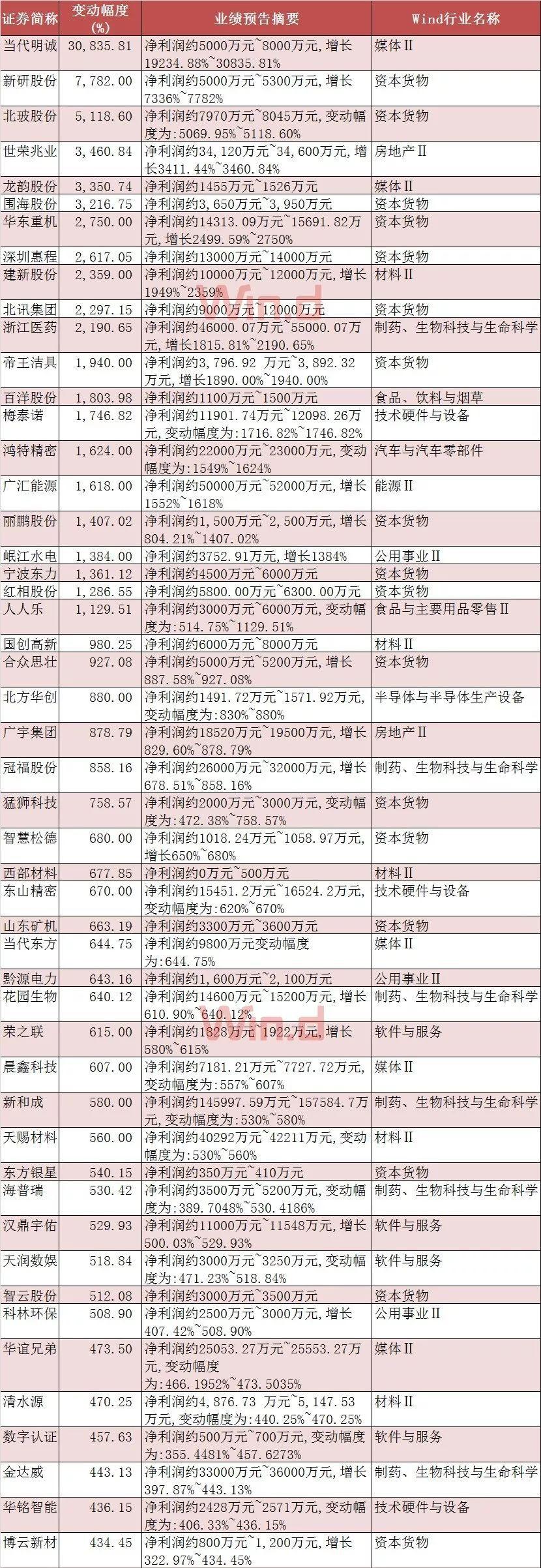 方大化工最新动态及消息概览