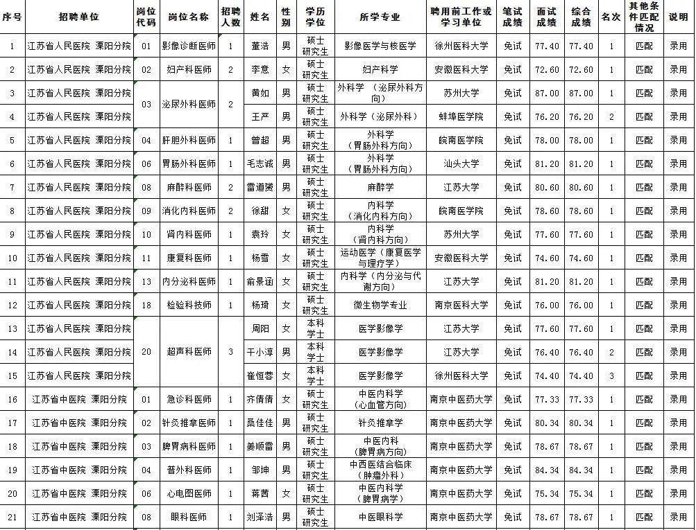 溧阳七天最新招聘，启程新征程，变化带来自信与成就感
