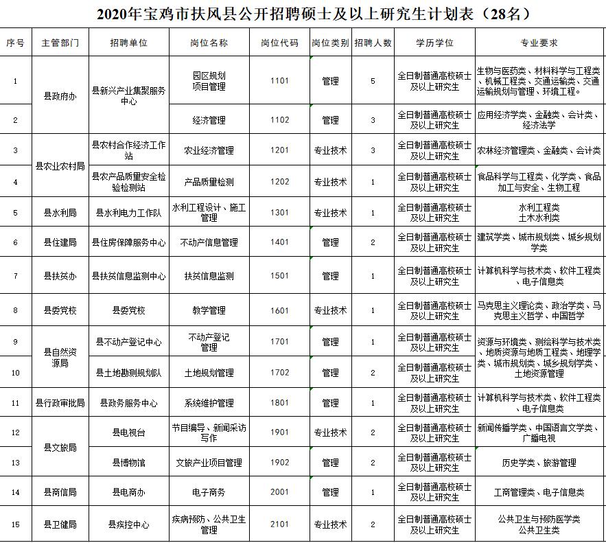 宝鸡虢镇最新招聘信息全攻略，获取指南及初学者进阶指南