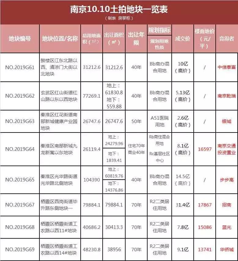 栖霞华侨城，科技革新引领未来生活新潮流的最新消息