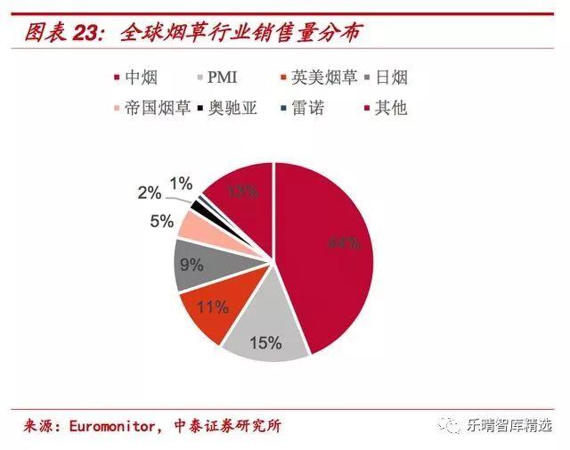 烟草买断职工的行业变革与未来展望，最新消息揭秘行业发展趋势
