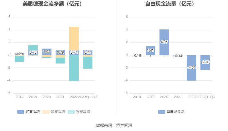 重磅更新