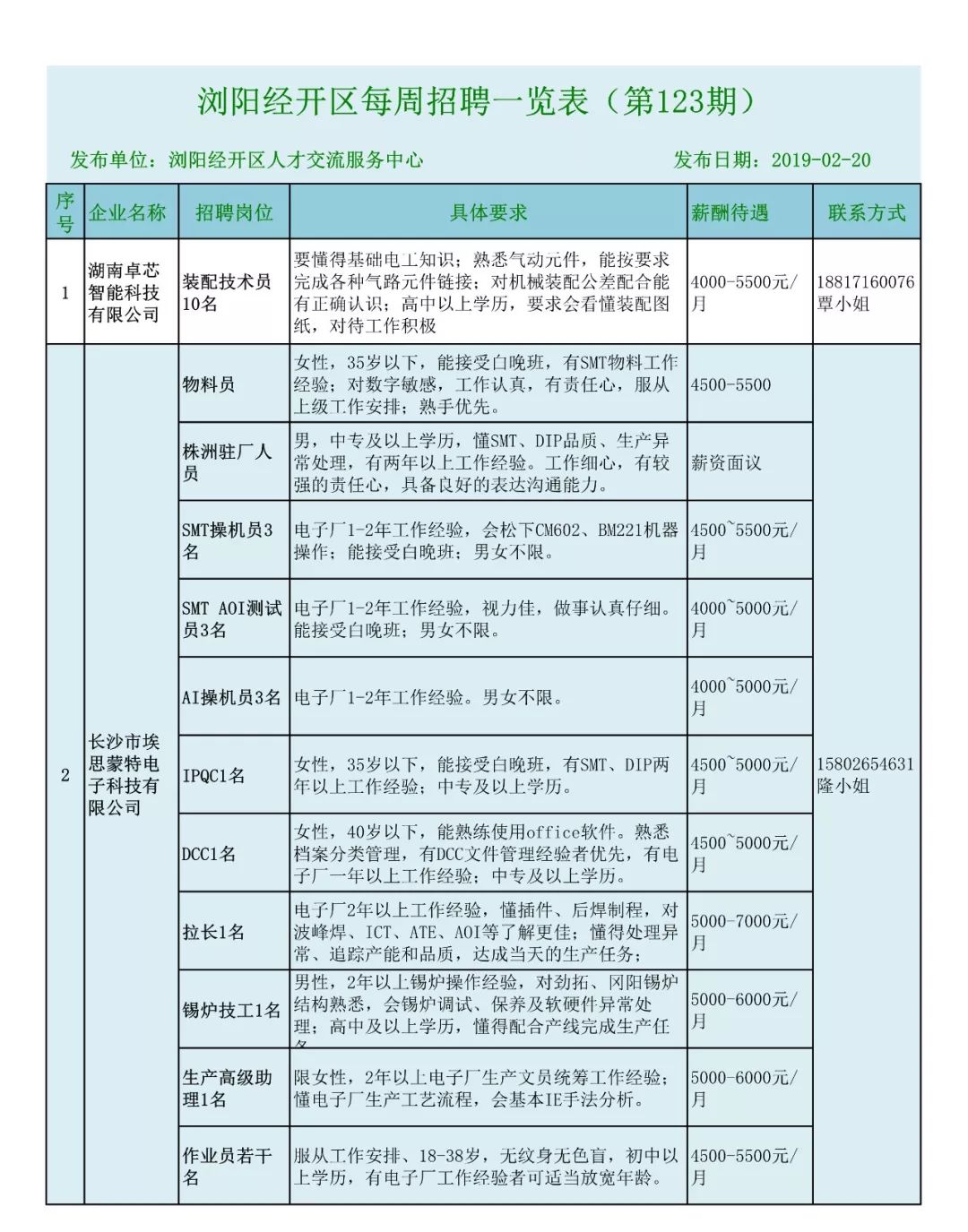 浏阳产业园最新招聘启事，成长之梯，你准备好了吗？