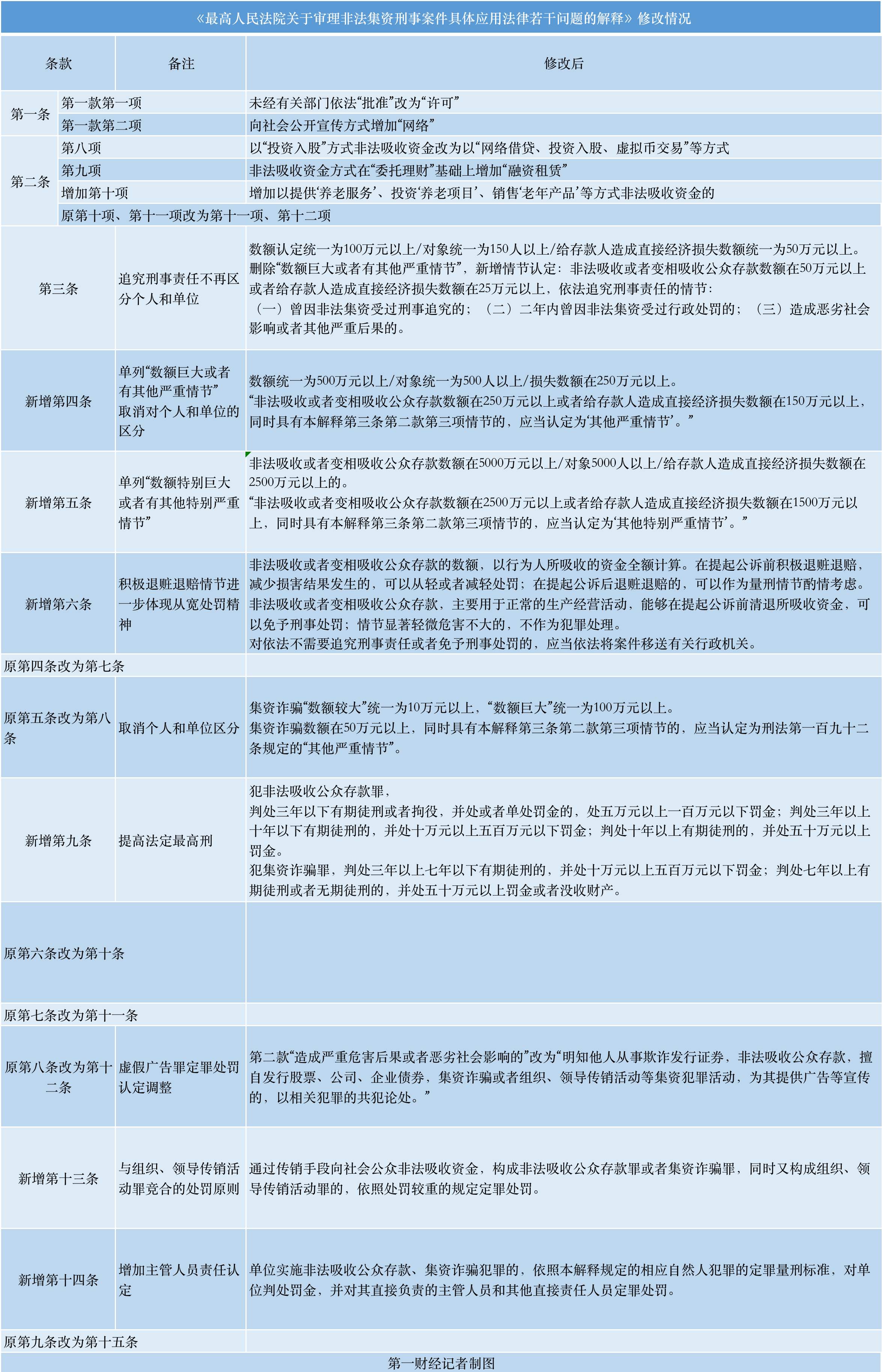 最新职务犯罪司法解释下的日常生活观察