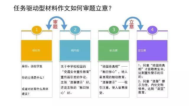 最新任务驱动型作文，探索写作新领域的挑战与机遇