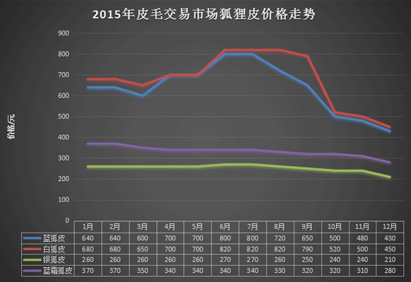 河北貉子皮最新价格表揭秘，最新价格一览无余