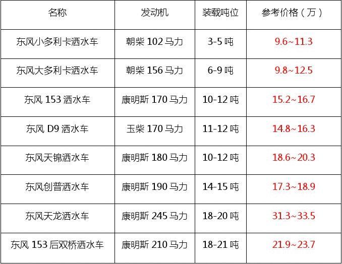 最新洒水车价格指南，全面了解洒水车价格信息