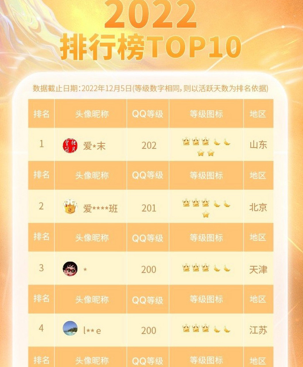 QQ等级最新排行榜，揭秘热门用户的荣耀之巅之巅