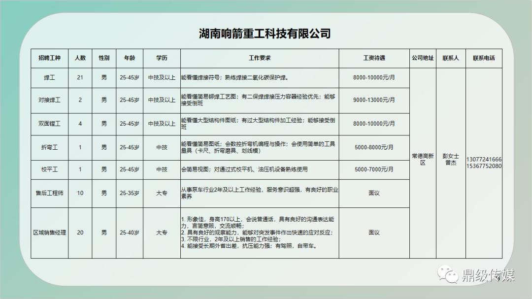 求职全流程指南